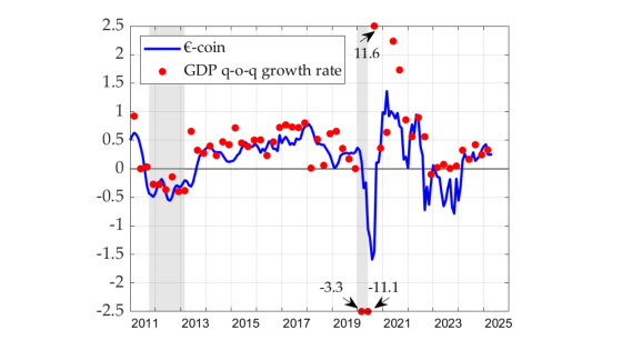 €-coin May 2025